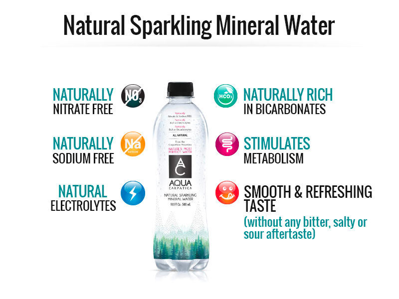 Health Benefits of AQUA Carpatica Natural Sparkling Mineral Water Benefits of AQUA Carpatica Natural Sparkling Mineral Water