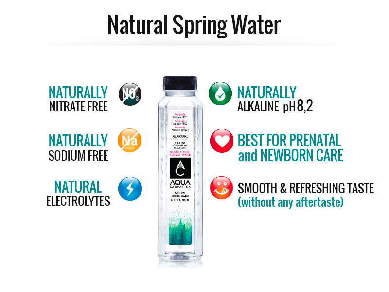 Health Benefits of AQUA Carpatica Natural Spring Water Benefits of AQUA Carpatica Natural Spring Water
