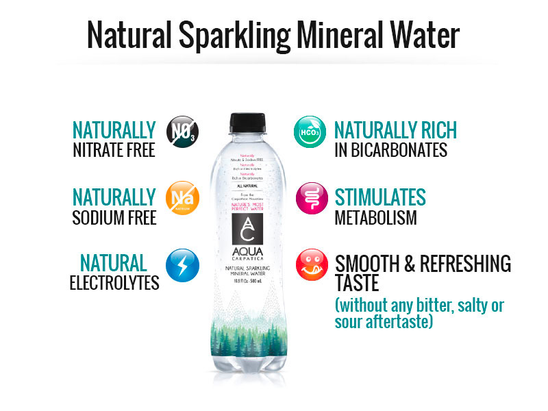 Benefits of AQUA Carpatica Natural Sparkling Mineral Water
